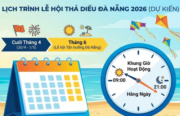 Th&ocirc;ng tin chi tiết về lễ hội thả diều Đ&agrave; Nẵng&nbsp;