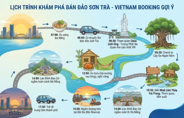 Lịch tr&igrave;nh kh&aacute;m ph&aacute; Sơn Tr&agrave; 1 ng&agrave;y nhất l&acirc;n thủy tr&agrave; trang