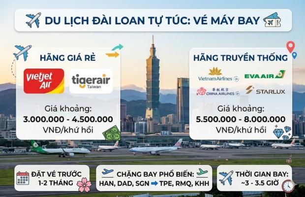 Th&ocirc;ng tin chặng bay Việt Nam Đ&agrave;i Loan