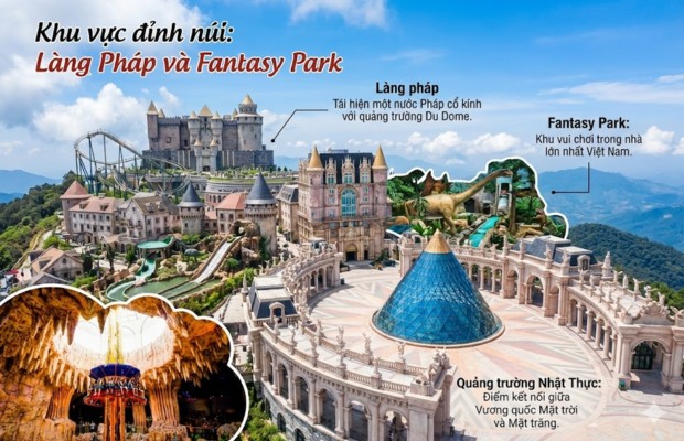 Khu vực đỉnh n&uacute;i B&agrave; N&agrave; Hills với L&agrave;ng Ph&aacute;p t&aacute;i hiện kiến tr&uacute;c ch&acirc;u &Acirc;u