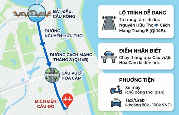 C&aacute;ch di chuyển dến cầu đỏ đ&agrave; nẵng