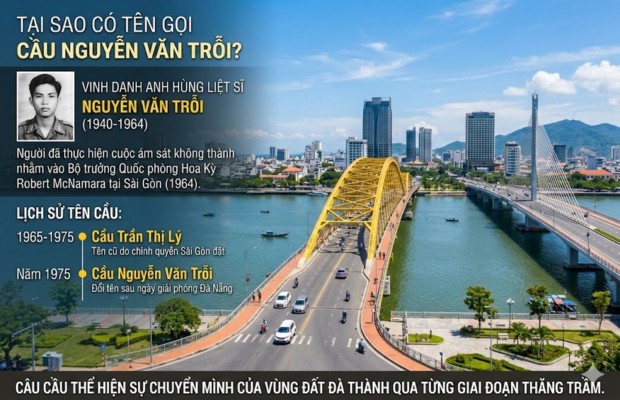 L&yacute;&nbsp;giải t&ecirc;n&nbsp;gọi của c&acirc;y cầu Nguyễn Văn Trỗi 