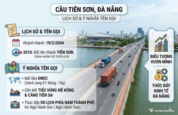 Lịch sử v&agrave; &yacute; nghĩa t&ecirc;n gọi cầu Ti&ecirc;n Sơn th&agrave;nh phố Đ&agrave; Nẵng