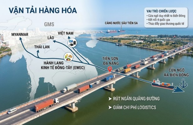 cầu tiến sơn c&aacute;o v&agrave;i trong quan trong trong h&agrave;ng hải