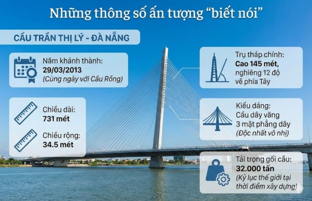 Trụ th&aacute;p nghi&ecirc;ng 145m