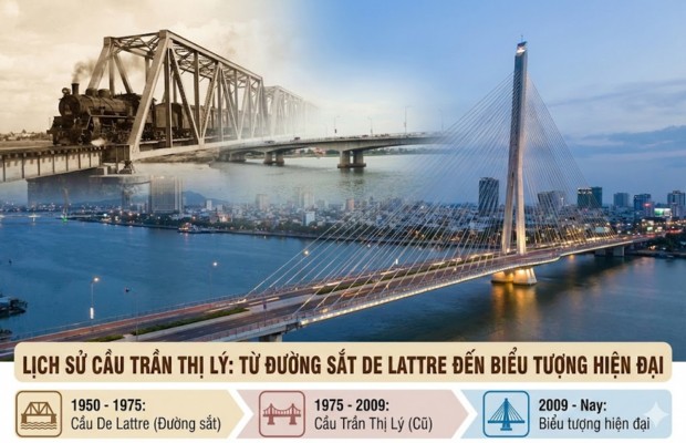 Lịch sử thăng trầm từ đường sắt De Lattre đến biểu tượng hiện đại