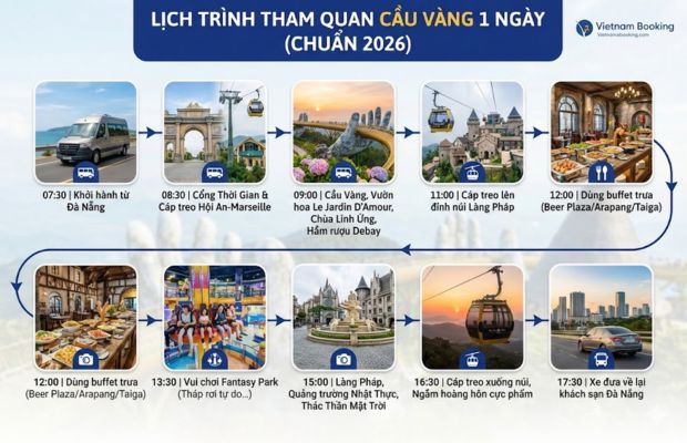 Lịch tr&igrave;nh tham quan Cầu V&agrave;ng 1 ng&agrave;y l&yacute; tưởng