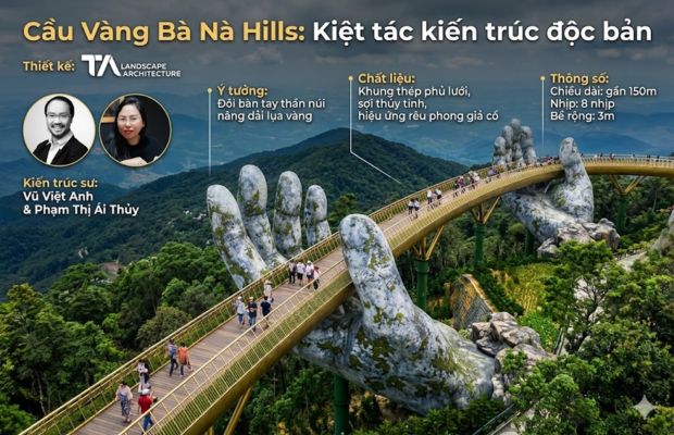 G&oacute;c chụp cận cảnh b&agrave;n tay thần n&acirc;ng Cầu V&agrave;ng B&agrave; N&agrave; Hills