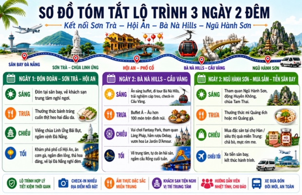 sơ đồ lịch trình đà nẵng 3 ngày 2 đêm trọn gói