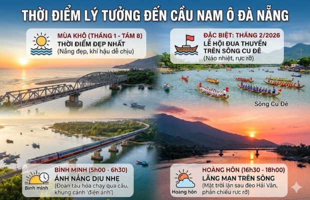 Ho&agrave;ng h&ocirc;n v&agrave; b&igrave;nh minh cầu Nam &Ocirc; Đ&agrave; Nẵng phản chiếu tr&ecirc;n s&ocirc;ng Cu Đ&ecirc;