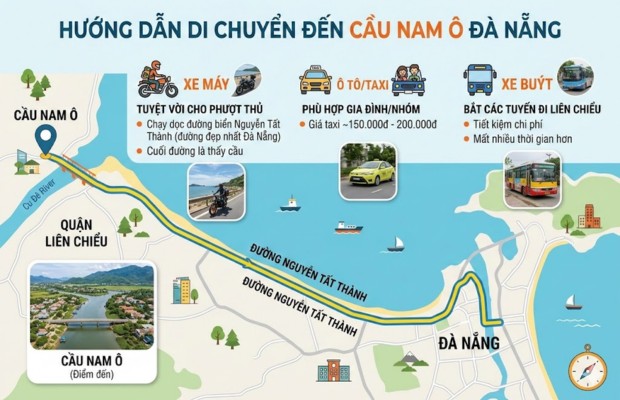 Đường ven biển Nguyễn Tất Th&agrave;nh Đ&agrave; Nẵng hướng cầu Nam &Ocirc;