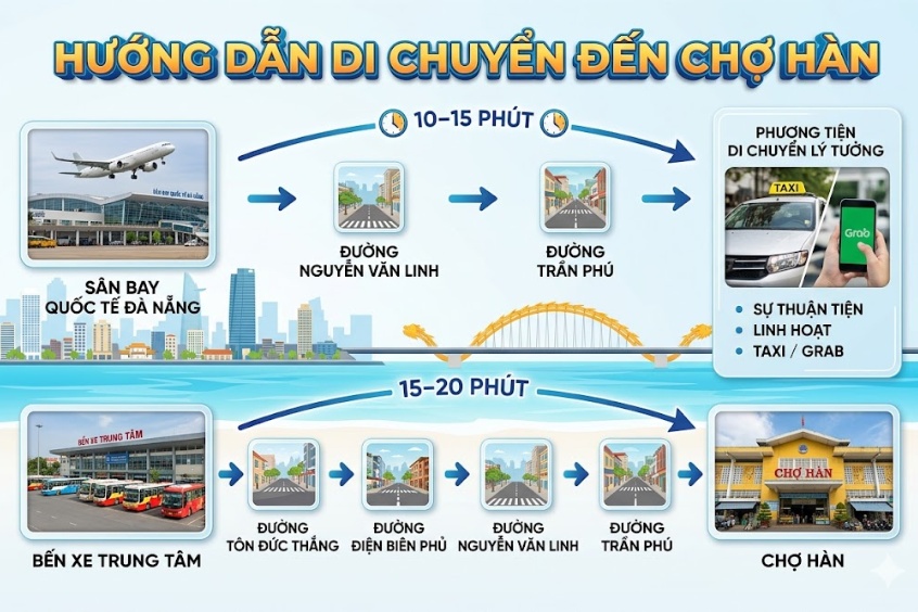 đường đi chợ h&agrave;n