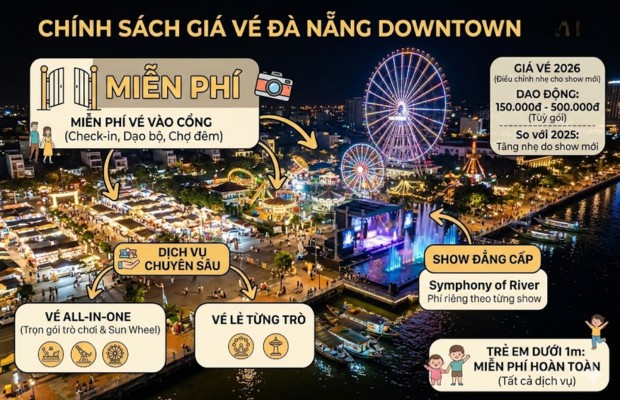 Gi&aacute; v&eacute; Đ&agrave; Nẵng Downtown