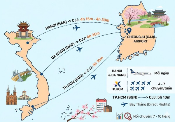 Tần suất c&aacute;c chuyến bay trong tuần