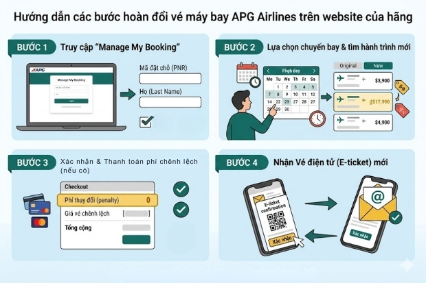 C&aacute;c bước đổi v&eacute; m&aacute;y bay APG Airlines chi tiết