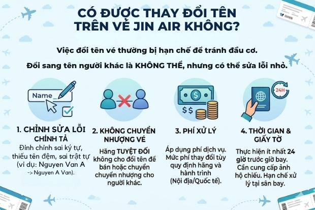 Du kh&aacute;ch cần t&igrave;m hiểu kỹ c&aacute;c quy định đổi t&ecirc;n của Jin Air