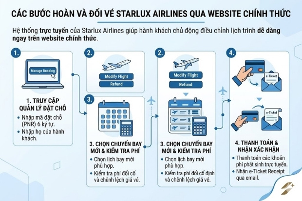 Quy tr&igrave;nh đổi v&eacute; Starlux Airlines tại website của h&atilde;ng
