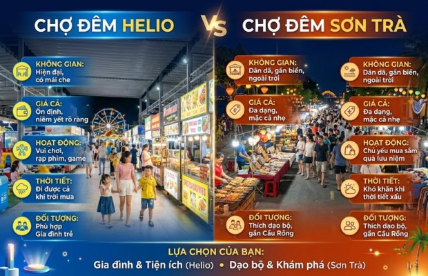 N&ecirc;n đi Chợ đ&ecirc;m Helio hay Chợ đ&ecirc;m Sơn Tr&agrave;