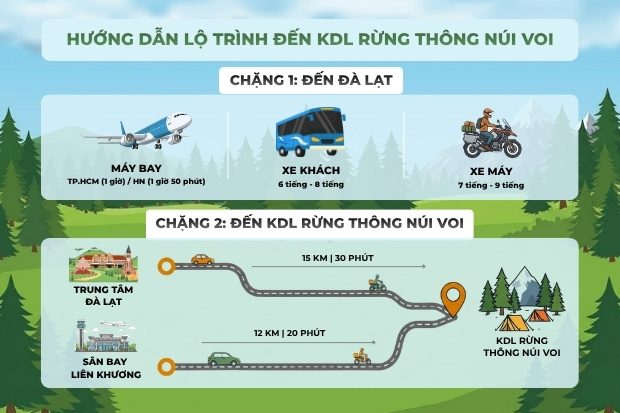 Hướng dẫn lộ tr&igrave;nh di chuyển từ trung t&acirc;m Đ&agrave; Lạt v&agrave; s&acirc;n bay Li&ecirc;n Khương&nbsp;đến KDL Rừng Th&ocirc;ng N&uacute;i Voi