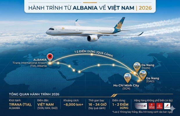 h&agrave;nh tr&igrave;nh bay Albania về Việt Nam