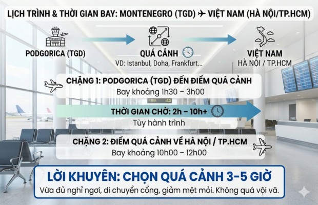 Lịch tr&igrave;nh v&agrave; thời gian bay từ Montenegro về Việt Nam chi tiết