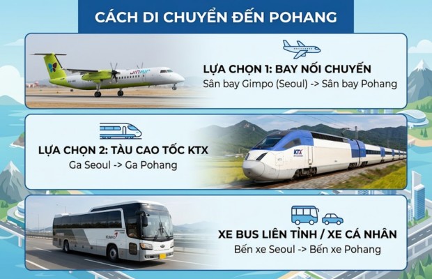 c&aacute;ch di chuyển