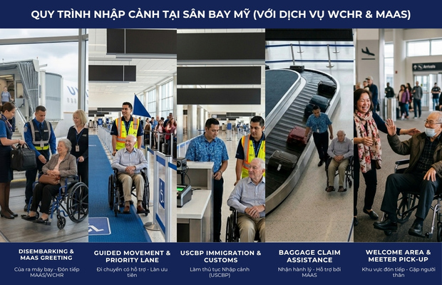  Quy tr&igrave;nh nhập cảnh tại s&acirc;n bay Mỹ c&oacute; MAAS