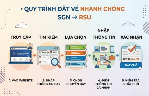 C&aacute;c bước đặt v&eacute; nhanh ch&oacute;ng tr&ecirc;n website