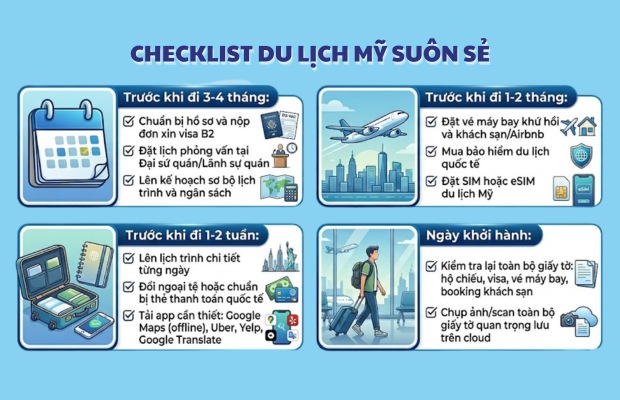 checklist đi mỹ
