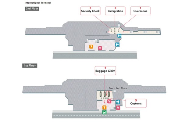 Nh&agrave; ga Nội địa