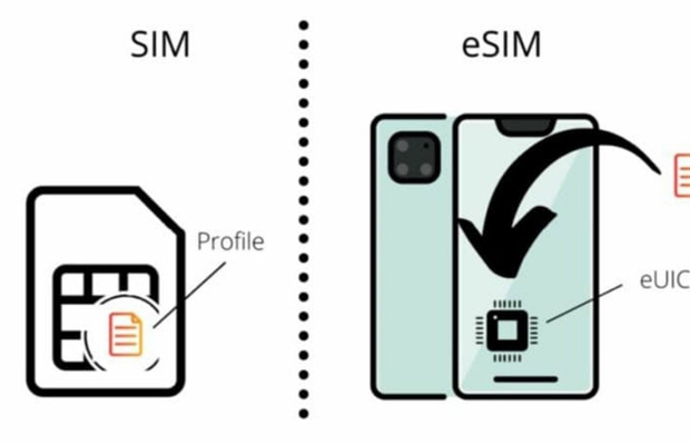 &nbsp;Hai lựa chọn phổ biến: SIM vật l&yacute; v&agrave; eSIM tiện lợi