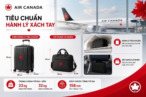 Bảng k&iacute;ch thước ti&ecirc;u chuẩn theo quy định h&agrave;nh l&yacute; Air Canada