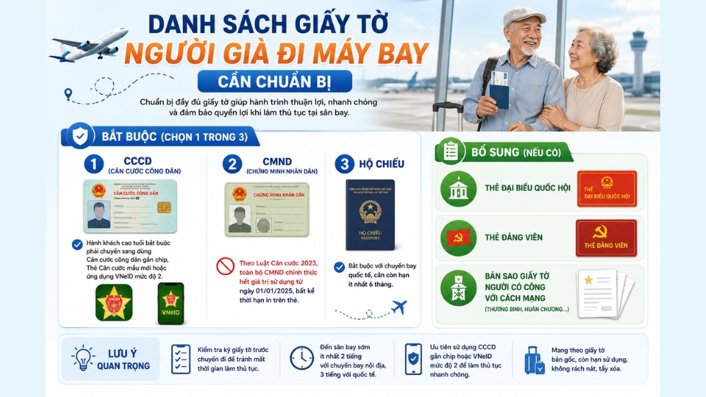 Người gi&agrave; đi m&aacute;y bay cần giấy tờ g&igrave; để l&agrave;m thủ tục check-in nhanh ch&oacute;ng.