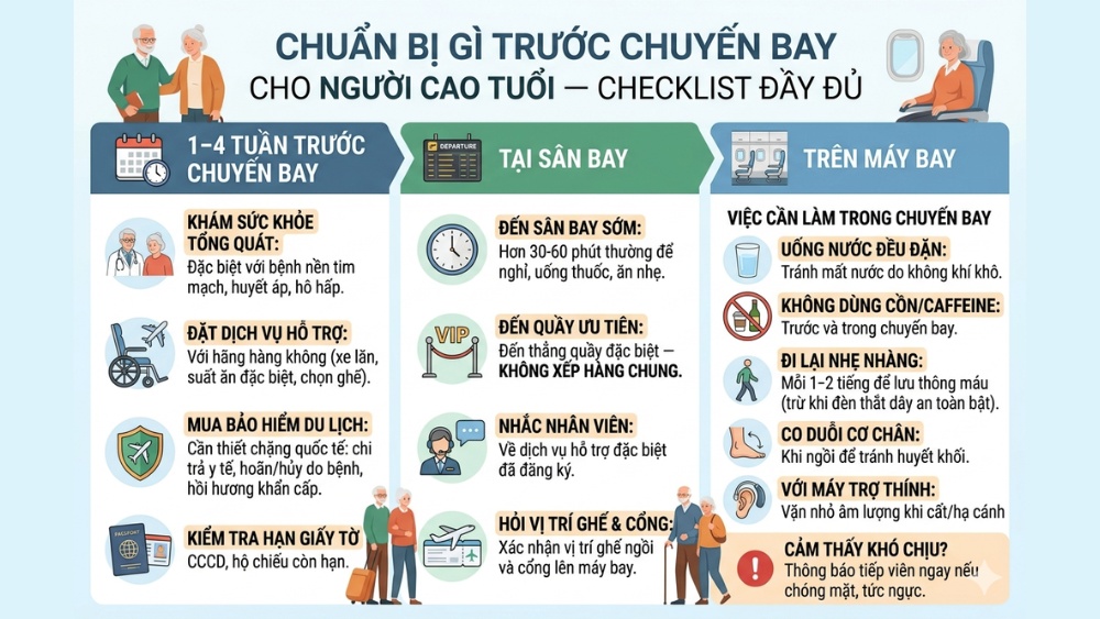 Checklist chuẩn bị trước chuyến bay cho người cao tuổi

