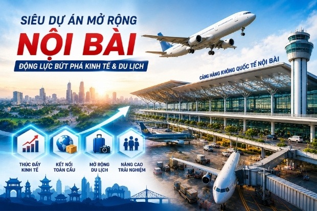 T&aacute;c động của si&ecirc;u dự &aacute;n mở rộng Nội B&agrave;i đến kinh tế v&agrave; du lịch