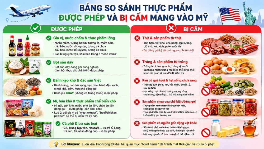Bảng so s&aacute;nh thực phẩm được ph&eacute;p v&agrave; bị cấm mang v&agrave;o