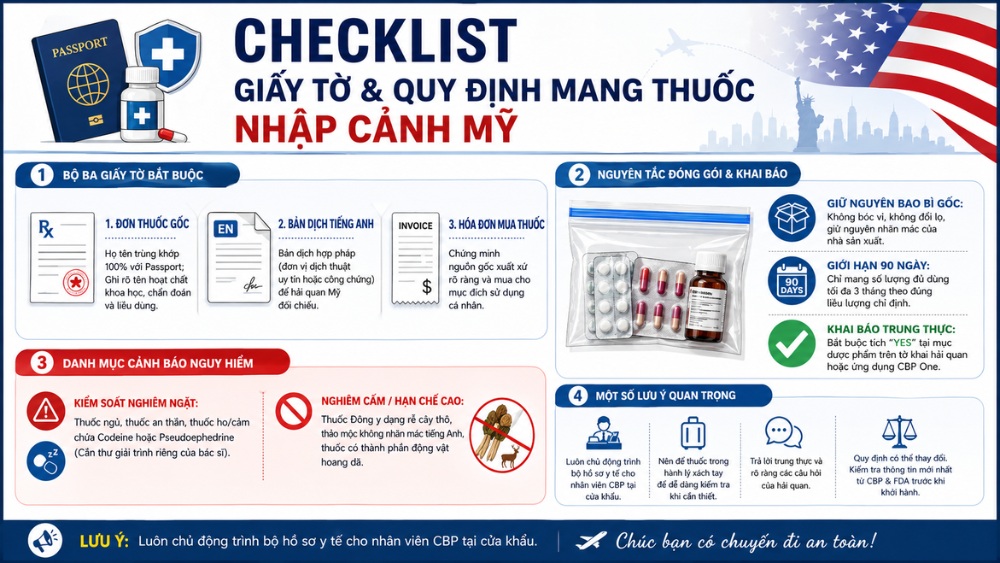 Checklist giấy tờ cần chuẩn bị khi mang thuốc đi Mỹ