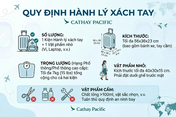 Quy định h&agrave;nh l&yacute; Cathay Pacific đối với h&agrave;nh l&yacute; x&aacute;ch tay