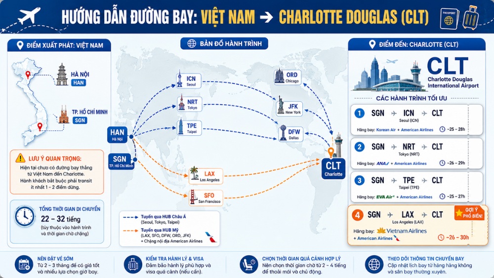 Bản đồ h&agrave;nh tr&igrave;nh từ Việt Nam đến s&acirc;n bay Charlotte Douglas qua c&aacute;c hub quốc tế