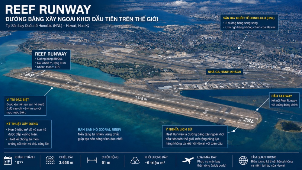 Reef Runway &ndash; đường băng x&acirc;y ngo&agrave;i khơi đầu ti&ecirc;n tr&ecirc;n thế giới tại s&acirc;n bay Honolulu