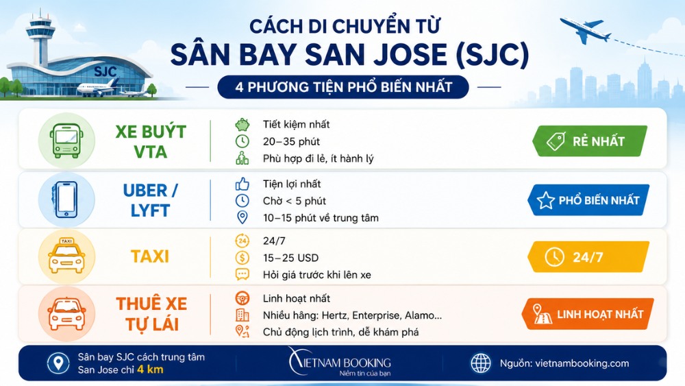C&aacute;ch di chuyển từ s&acirc;n bay San Jose về trung t&acirc;m