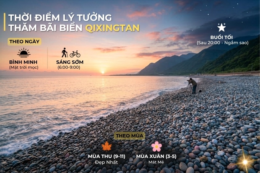 Thời điểm l&yacute; tưởng để tham quan Qixingtan beach
