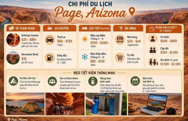 Cẩm nang tối ưu ng&acirc;n s&aacute;ch tại Page
