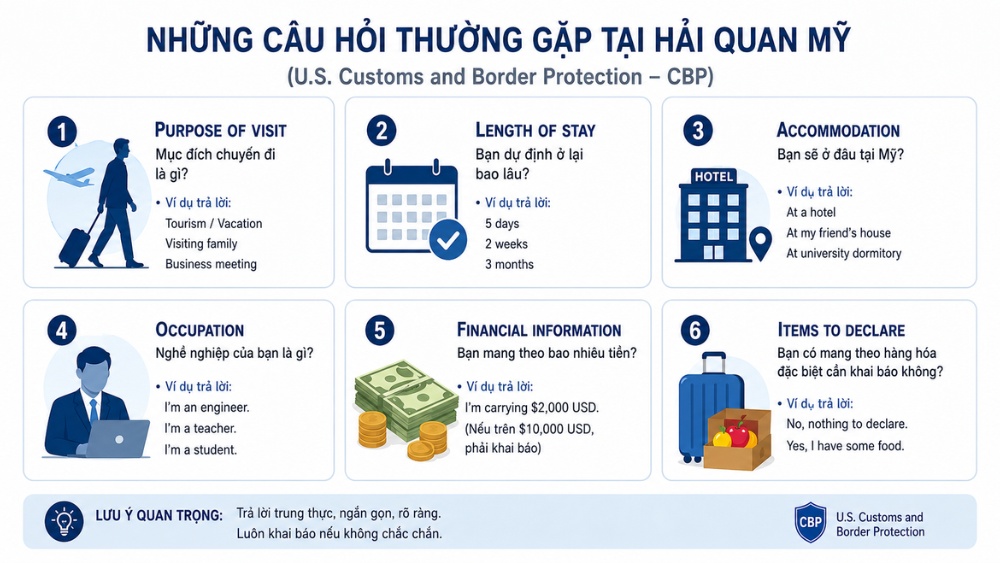 Những c&acirc;u hỏi của hải quan Mỹ thường gặp khi nhập cảnh hải quan Mỹ đối với kh&aacute;ch du lịch v&agrave; thăm th&acirc;n