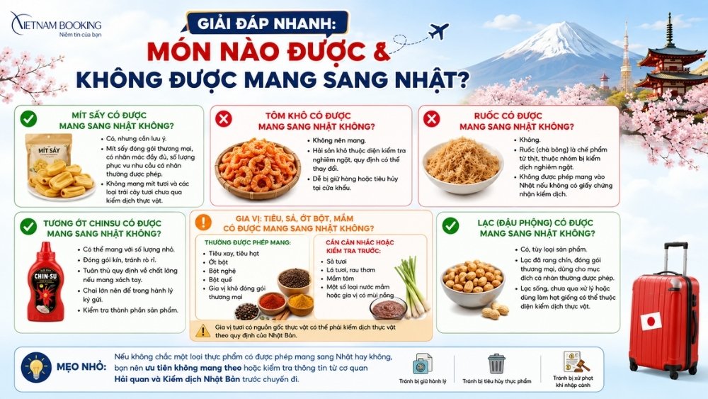 Giải đ&aacute;p nhanh: M&oacute;n n&agrave;o được & kh&ocirc;ng được mang sang nhật