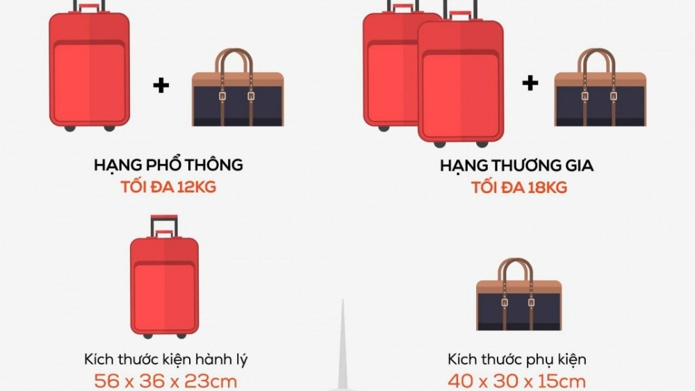 H&agrave;nh l&yacute; theo từng hạng ghế.