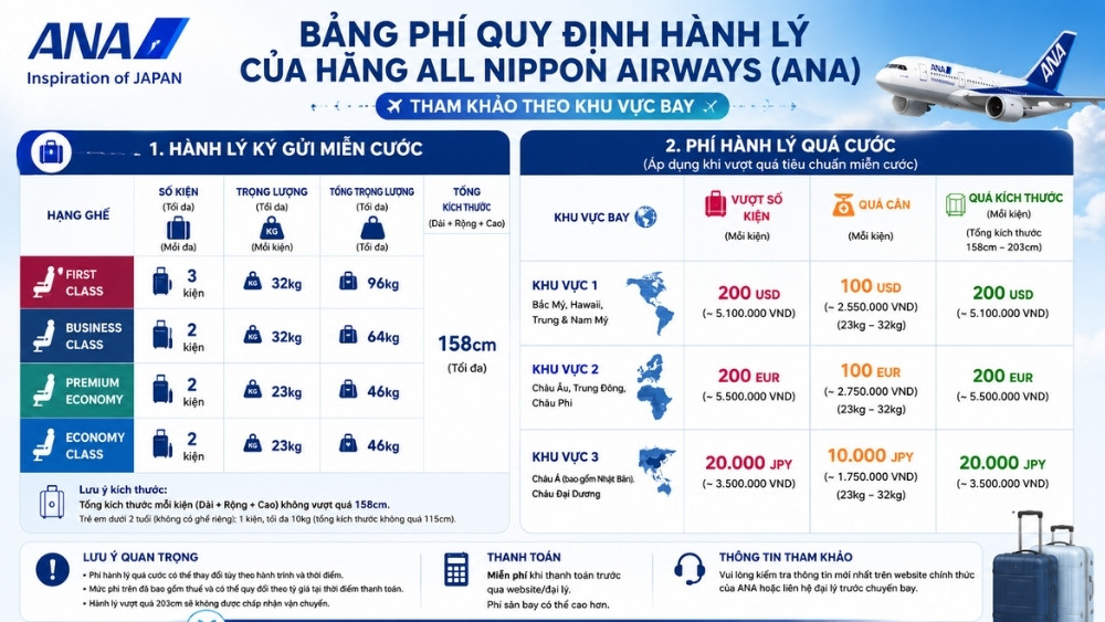 Bảng ph&iacute; h&agrave;nh l&yacute; qu&aacute; cước.
