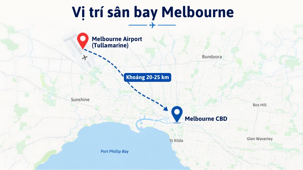Vị tr&iacute; s&acirc;n bay Melbourne so với khu trung t&acirc;m