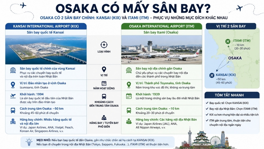 So s&aacute;nh s&acirc;n bay Kansai (KIX) v&agrave; s&acirc;n bay Itami (ITM)