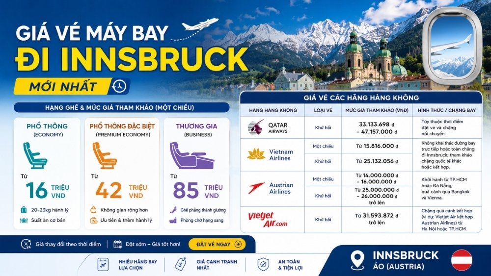 Bảng gi&aacute; v&eacute; m&aacute;y bay đi Innsbruck mới nhất theo h&atilde;ng v&agrave; hạng ghế